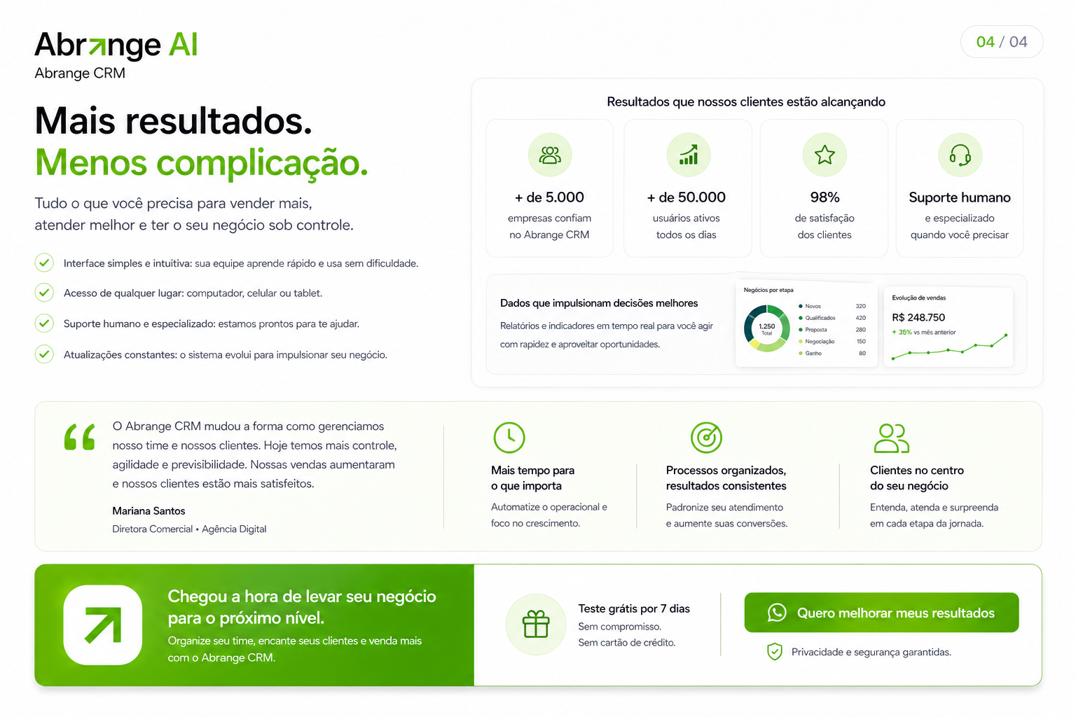 Resumo visual dos resultados do Abrange CRM